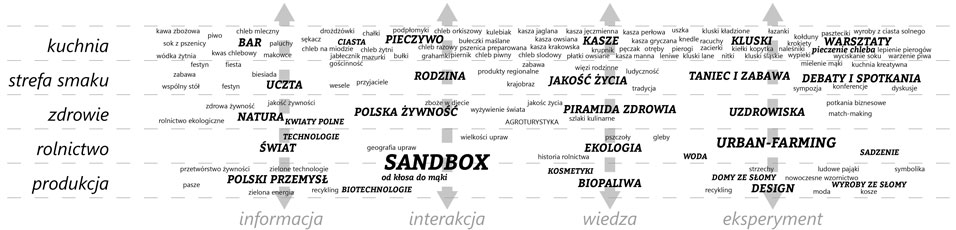 SCENARIUSZ WYSTAWY-LINIE TEMATYCZNE-I-STREFY