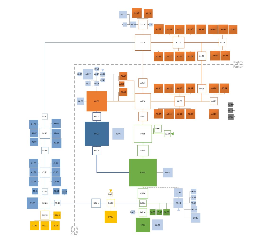 Schemat funkcjonalny-01